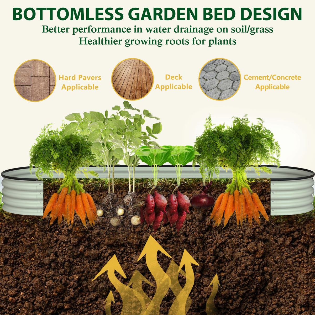 Bottomless raised garden bed drainage system