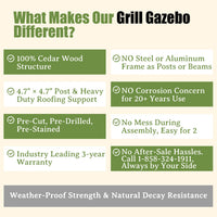 Hardtop BBQ Gazebo from Veikous