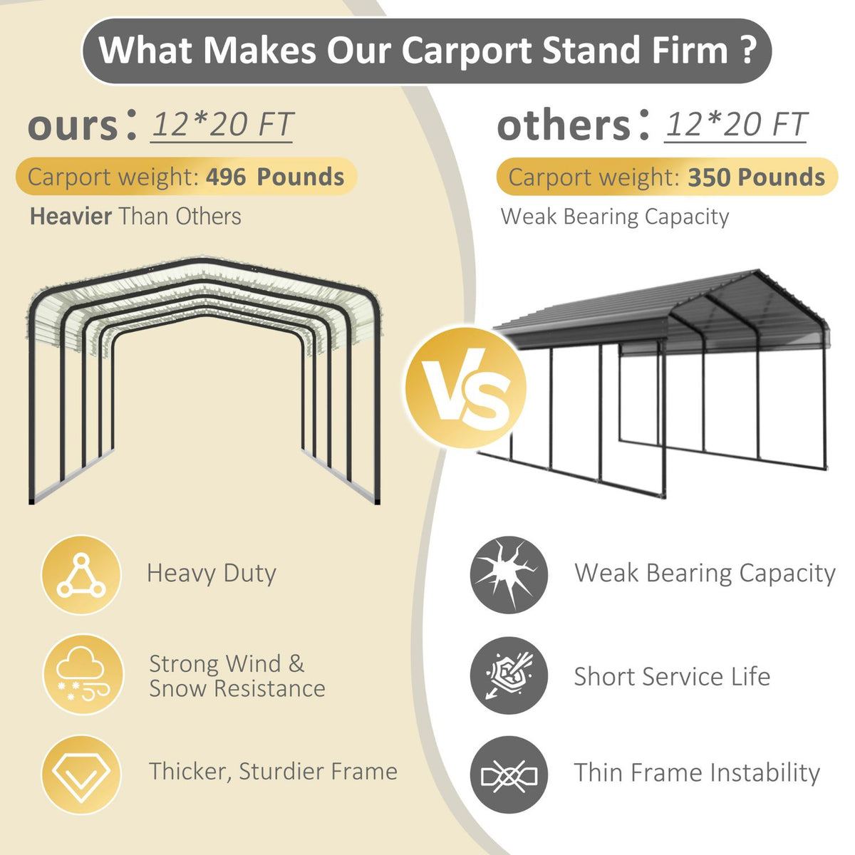 12x20 Carport