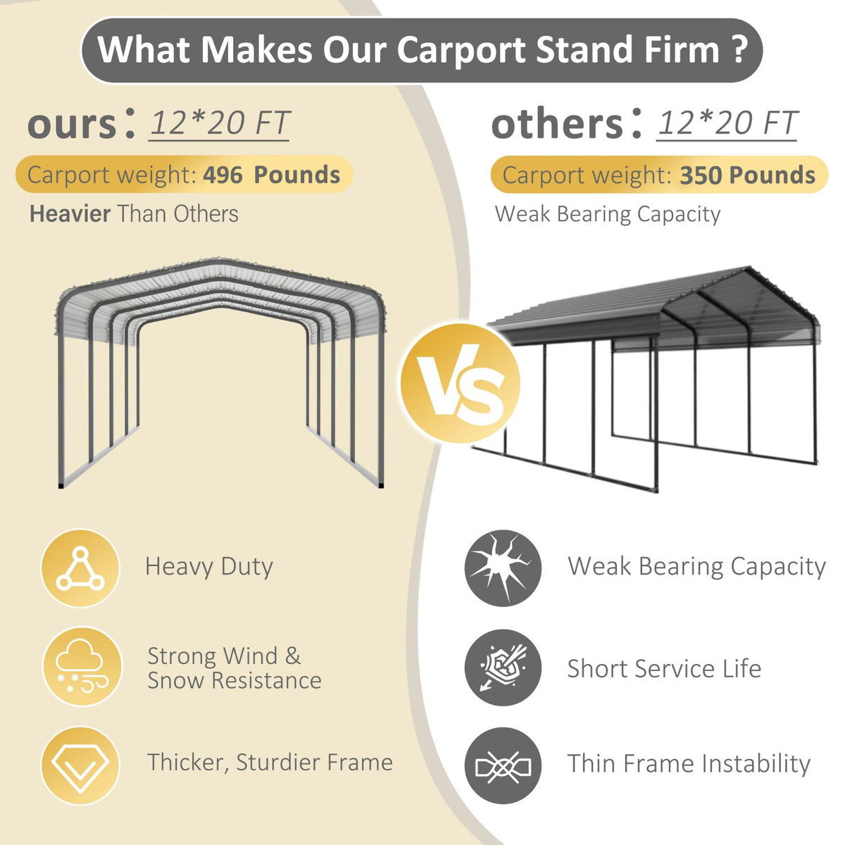 steel tube carports