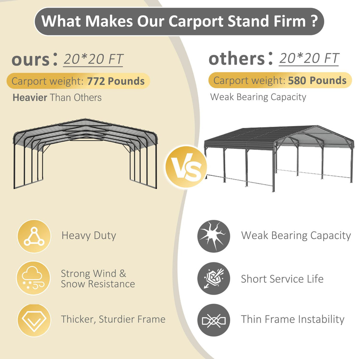 Car Shelter with Metal Roof