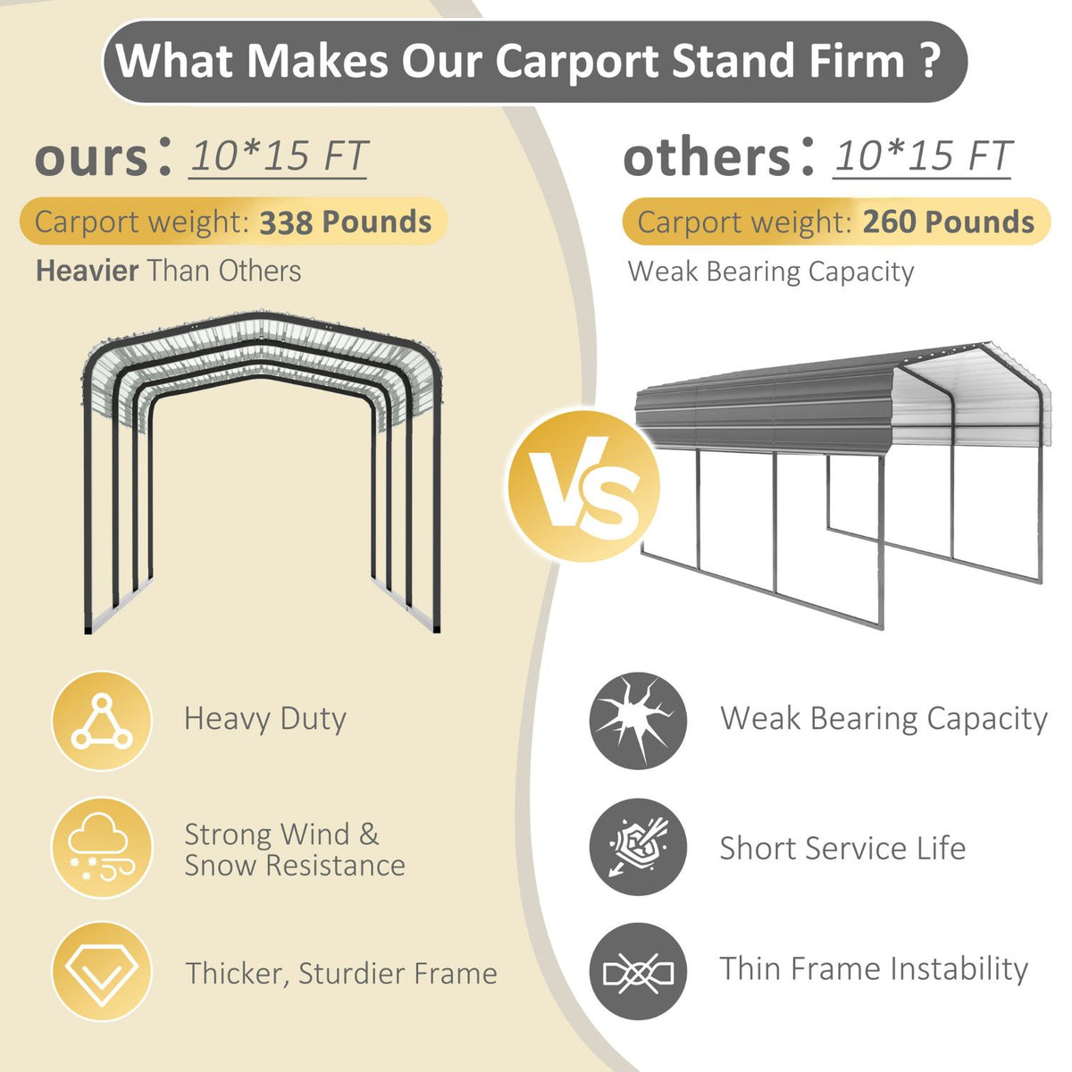 10X15FT Heavy Duty Steel Carport