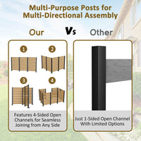 4-Sided Open Channels Fence