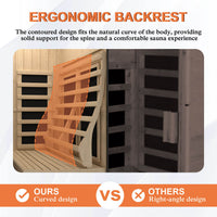 Ergonomic backrest for sauna