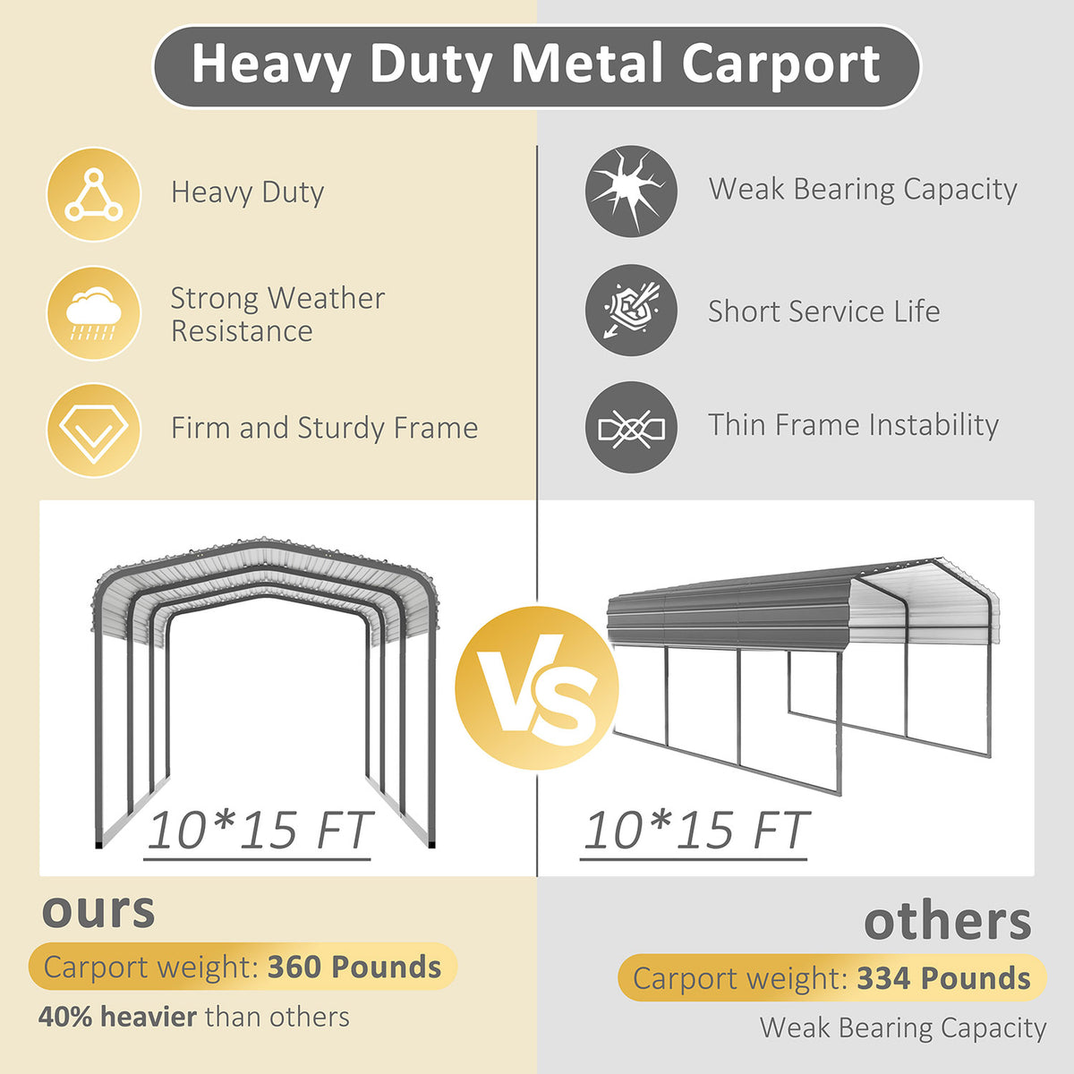 10’ X 15’ Steel Carport, eggshell